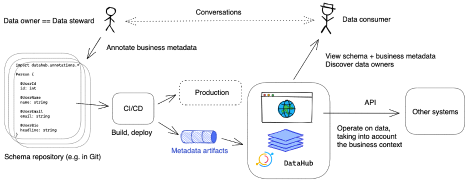 image-of-end-to-end-metadata-pipeline