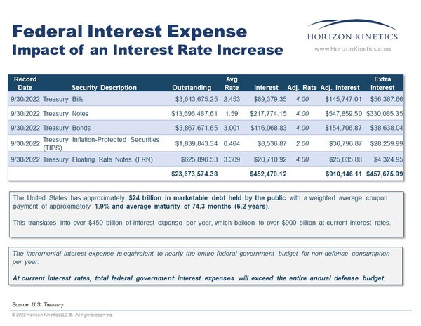 Interest Expense