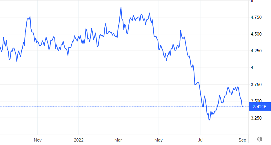 Chart, line chart

Description automatically generated