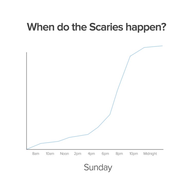 What are Sunday Scaries? — Sunday Scaries