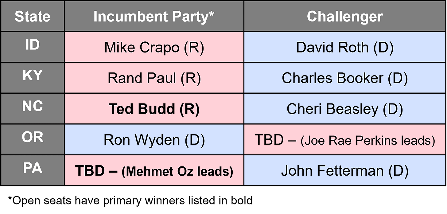 US  Senate Primary Winners, May 17