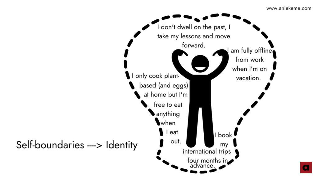 Black text and graphic on white background showing self-boundaries create identity. 