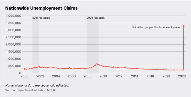 Unemployment Claims