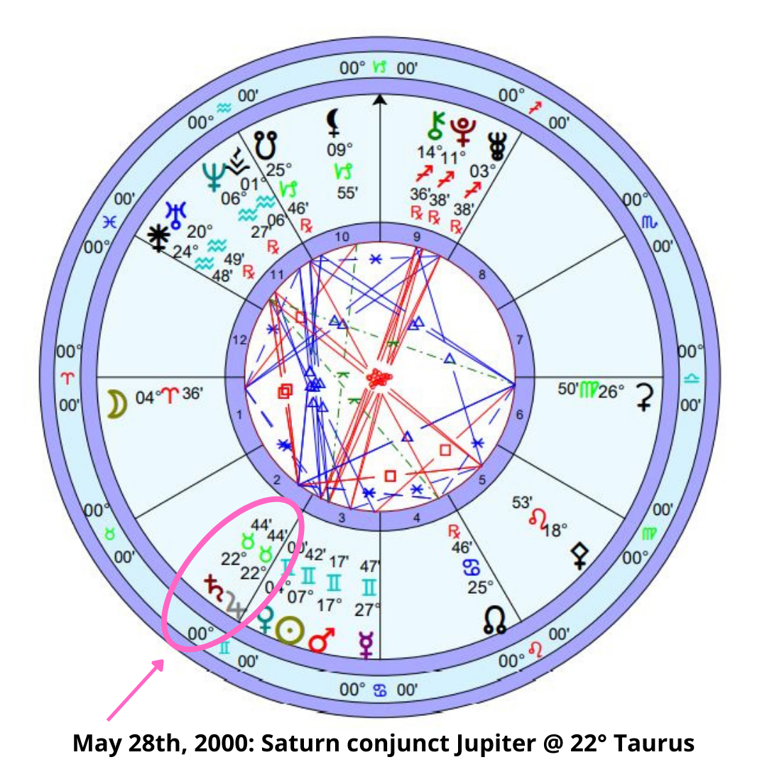 Astro chart for May 28, 2000, Saturn conjunct Jupiter in Taurus