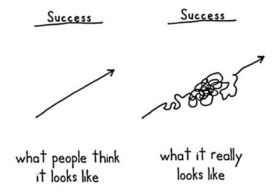 Errol Mars on Twitter: &quot;What we think #success looks like and what it  really looks like. http://t.co/CFWo44tXPL&quot;