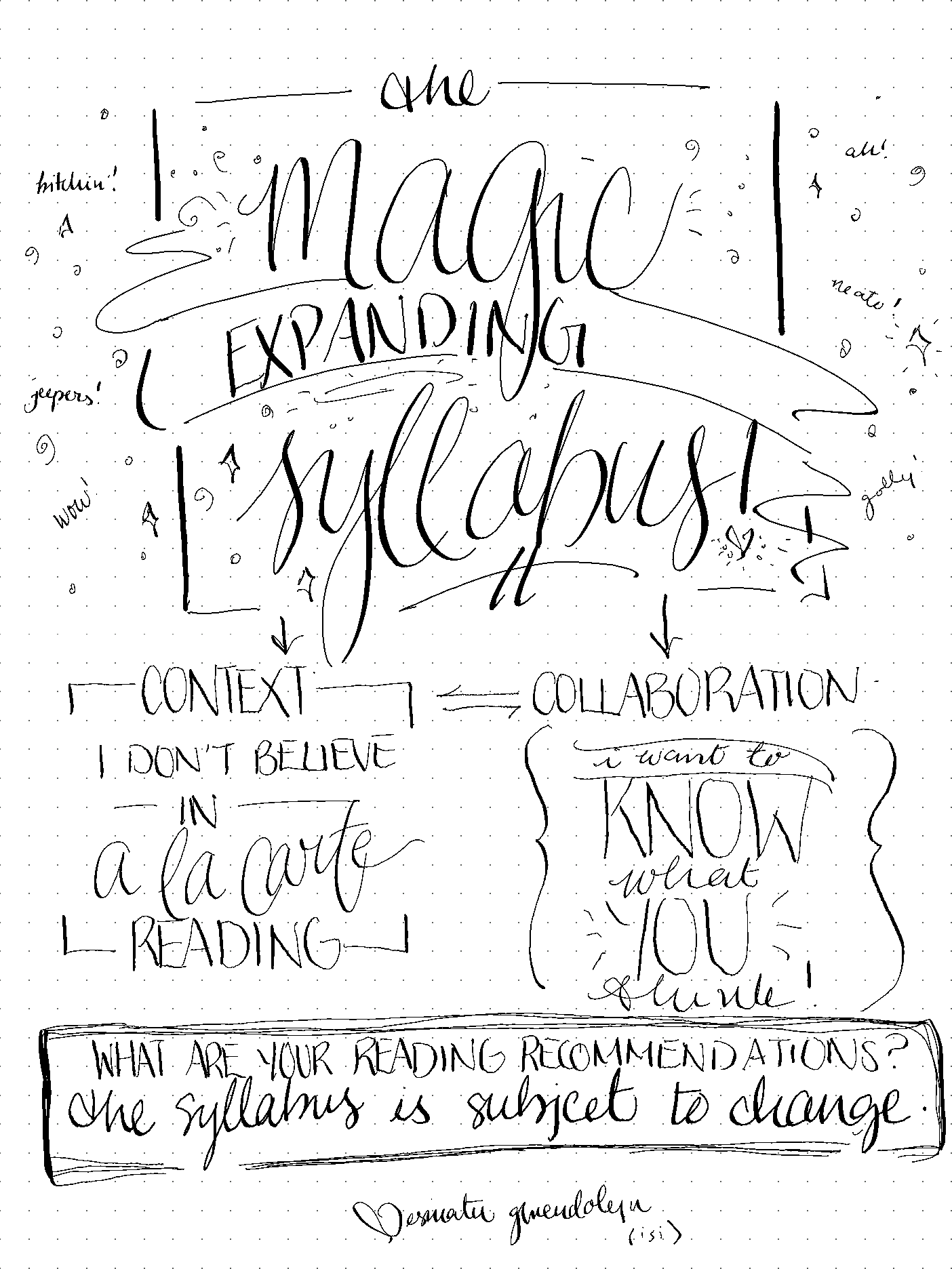 image that states: the magic expanding syllabus! I don’t believe in a la carte reading, context. collaborative: I want to know what you think! What are your recommendations? this syllabus is subject to change!