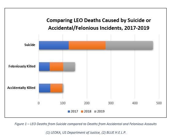 Tactical Emergency Medicine // Law Enforcement Officer Suicides: Risk  Factors and Limitations on Data Analysis