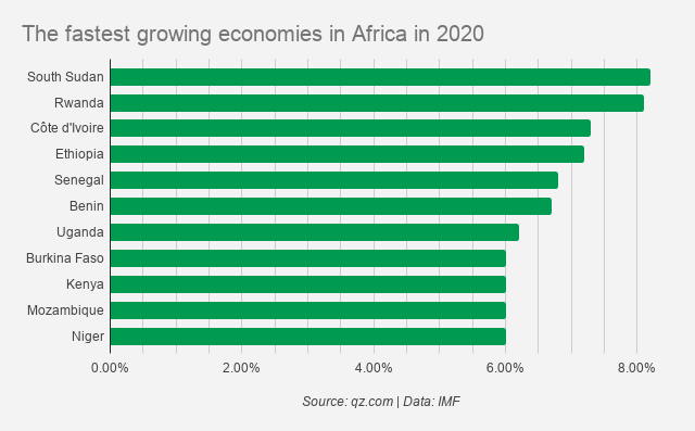 african economies