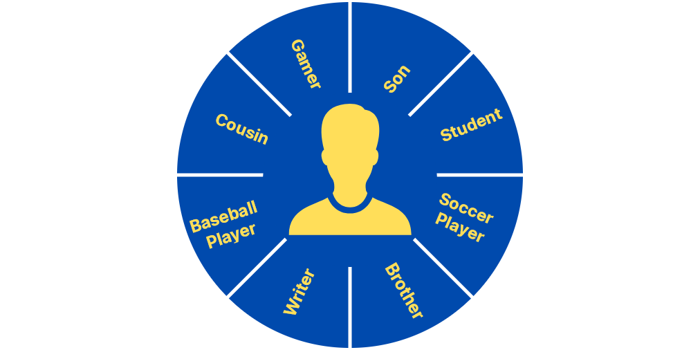 different identities of a player to help manage their egos