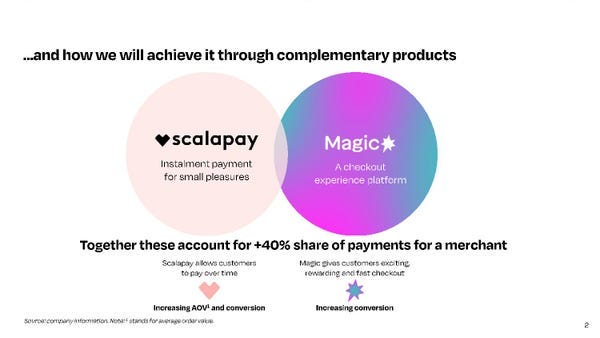 Buy Now, Pay Later Startup Scalapay Raises $497m From Tencent