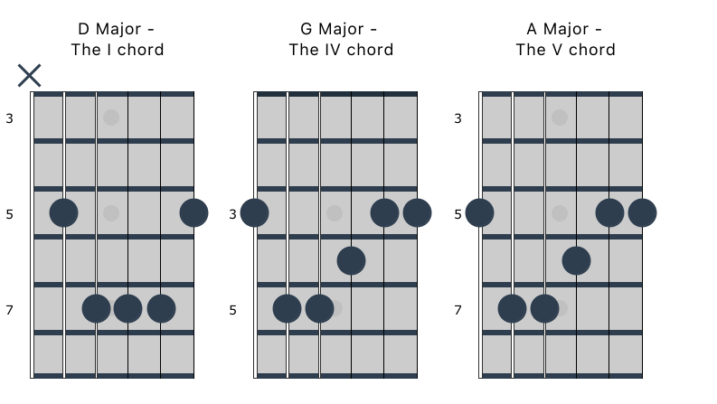 Movable Pattern 2