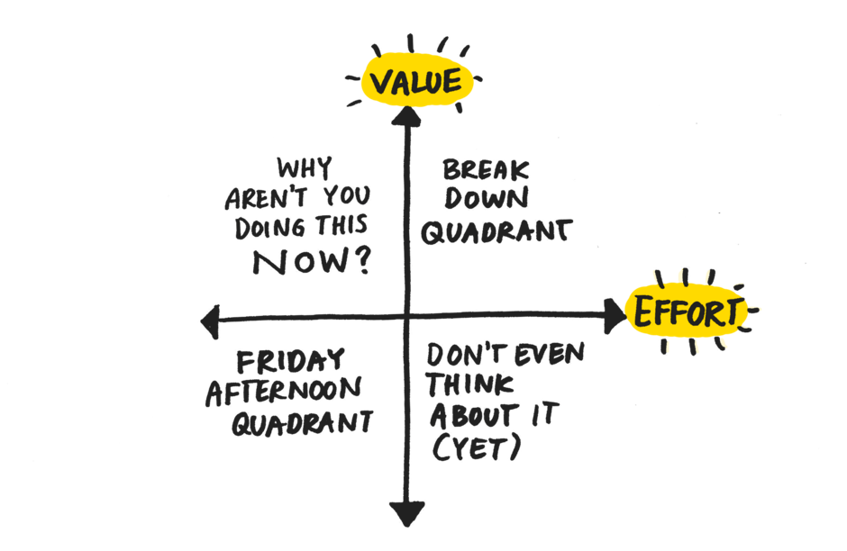 Enter The Matrix - Lean Prioritisation - Mind the Product