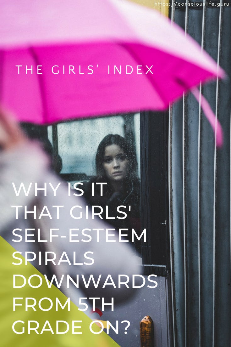 The Girls Index Self-Esteem spirals down from 5th grade on 