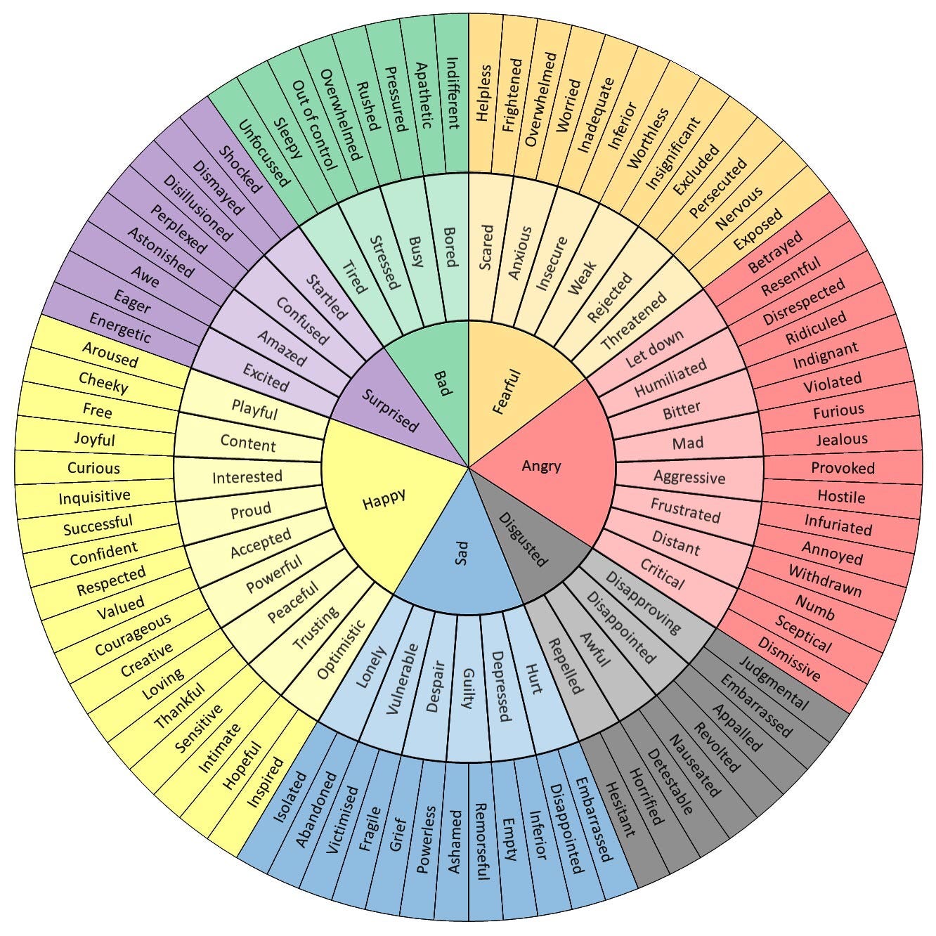 I Feel - Emotional Word Wheel - The Feel Wheel