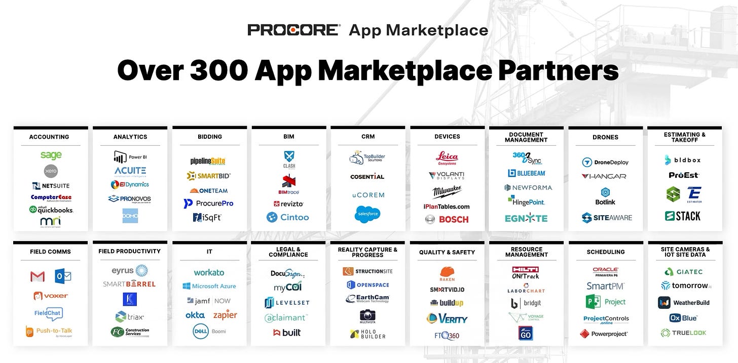 Procore App Marketplace: from their recent conference