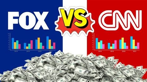 FOX vs CNN how they make their billions! - YouTube