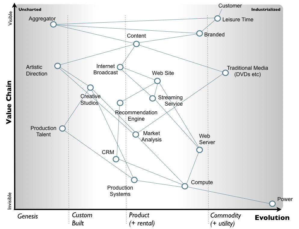 Bits or pieces?: An introduction to Wardley (Value Chain) Mapping