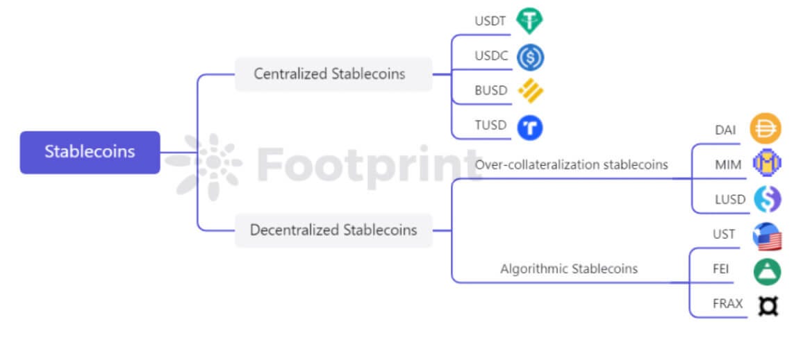 Stablecoins: How safe and stable are they? | CryptoSlate