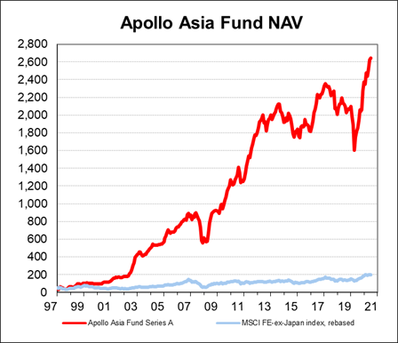 Fund NAV chart