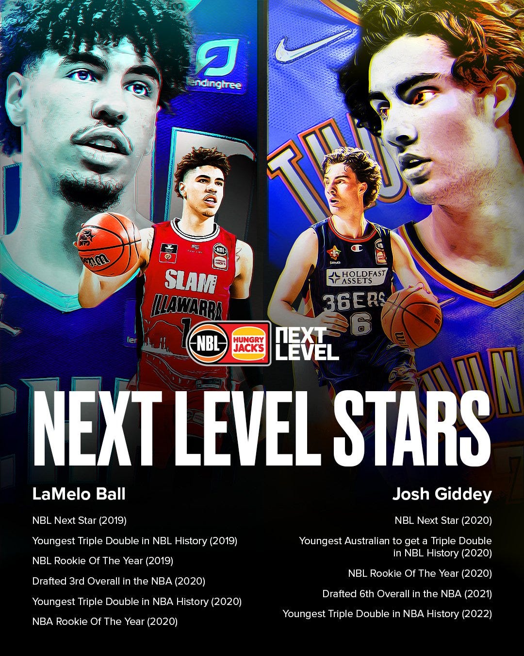 The NBL on Twitter: "The Next Stars taking their games to the Next Level.  LaMelo Ball and Josh Giddey are putting together some seriously impressive  resumes 👀 #NBLxNBA https://t.co/VV9hJ1lYyV" / Twitter