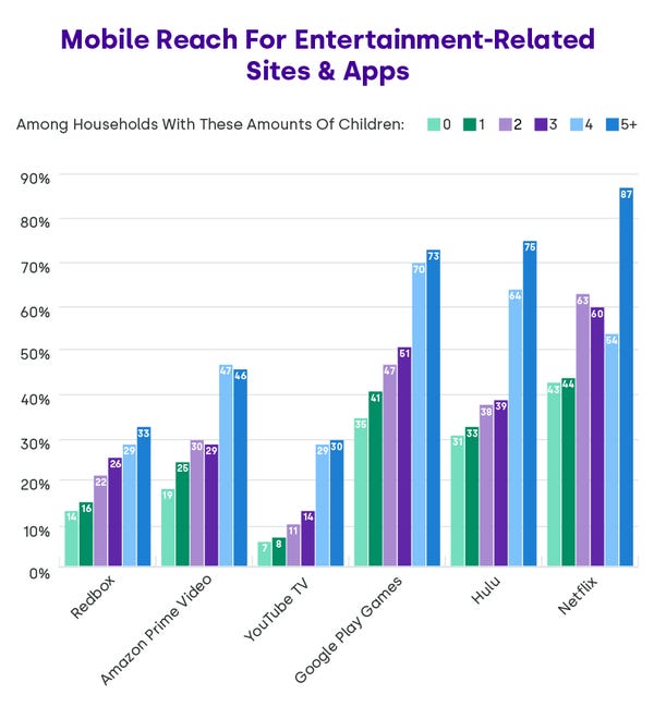 Mobile Visitation Trends by Family Size - Credit: 