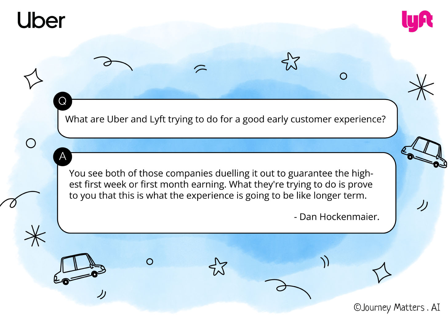 A question: What are Uber and Lyft trying to do for a good early customer experience? The answer is a quote by Dan Hockenmaier which is "You see both of those companies duelling it out to guarantee the highest first week or first month earning. What they are trying to do is prove to you that this is what the experience is going to be like longer term.