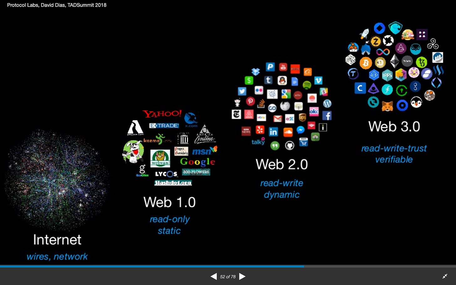 TADSummit 2018: Web3 - Blog @ Telecom Application Developer Summit (TADS)