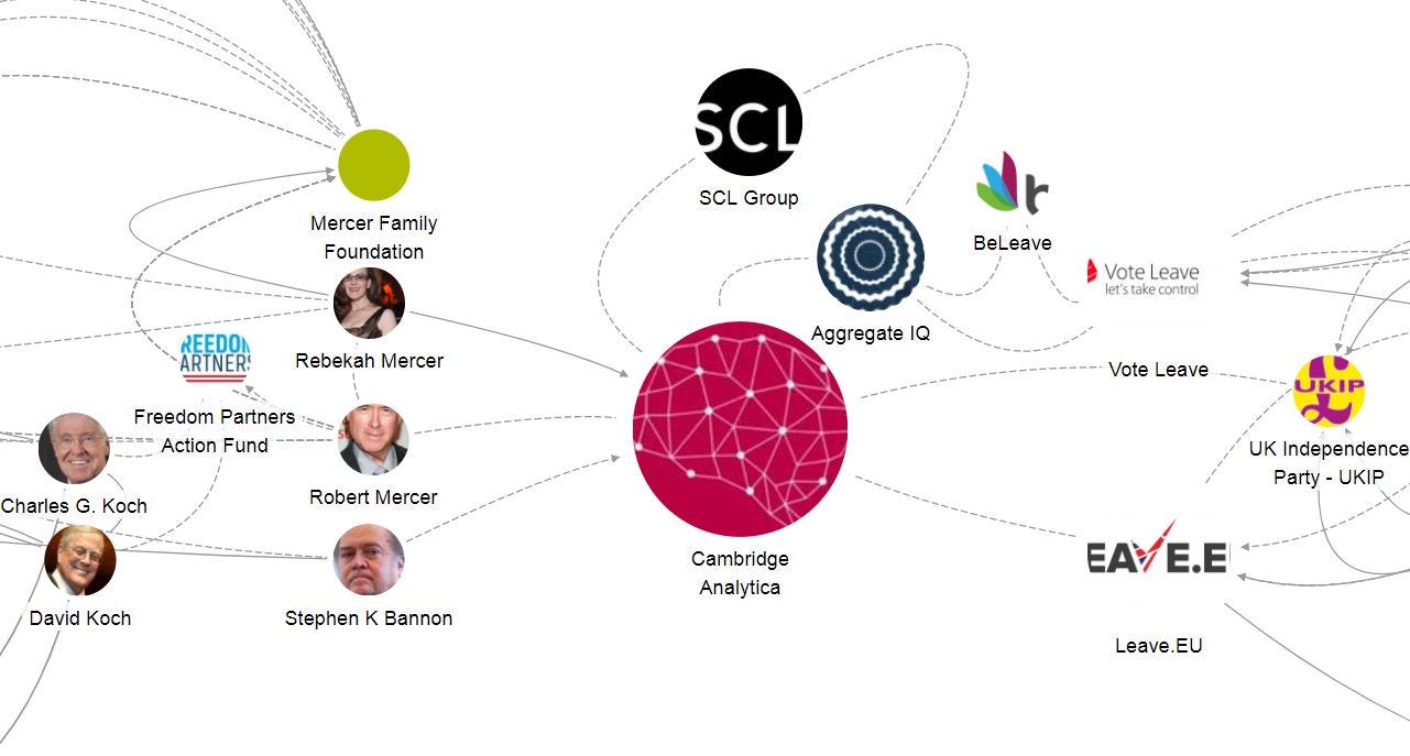 Web of Power: Cambridge Analytica and the Climate Science Denial Network  Lobbying for Brexit and Trump - DeSmog