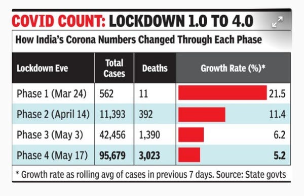 Courtesy: TOI