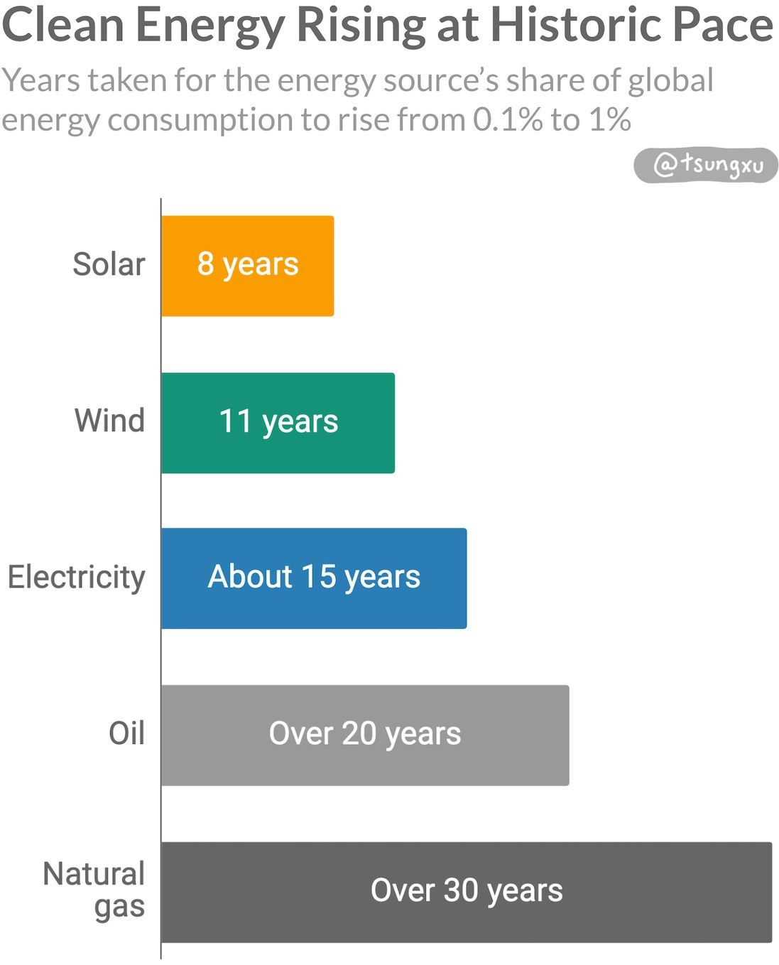 The Clean Energy Transition, A Guide