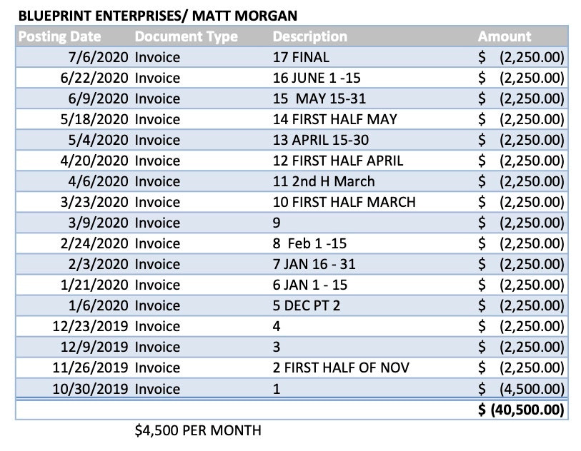 The Seminole County Tax Collector disbursement reports showing the $40,500 in payments to Matt Morgan from October 30, 2019 through July 6, 2020. (Screenshot: Public records via Seminole County Tax Collector)