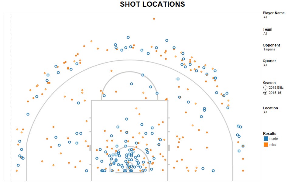 SHOT LOCATIONS