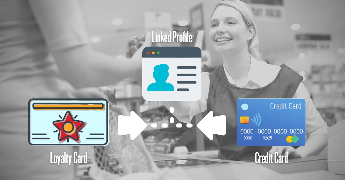 Infographic: Loyalty programs stitch credit card numbers back to customer profile.