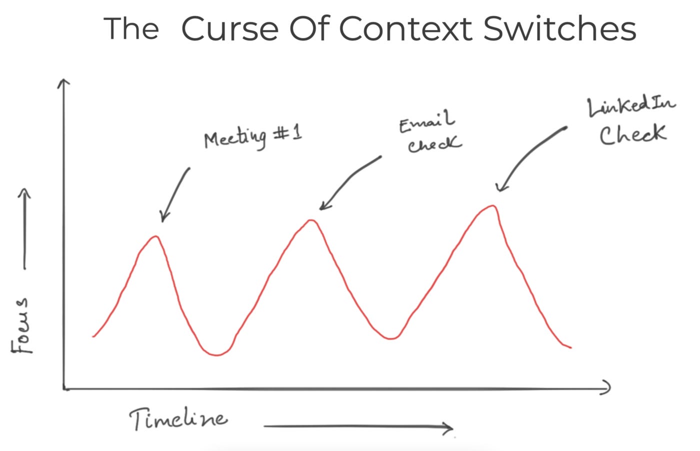 The Curse Of Context Switches