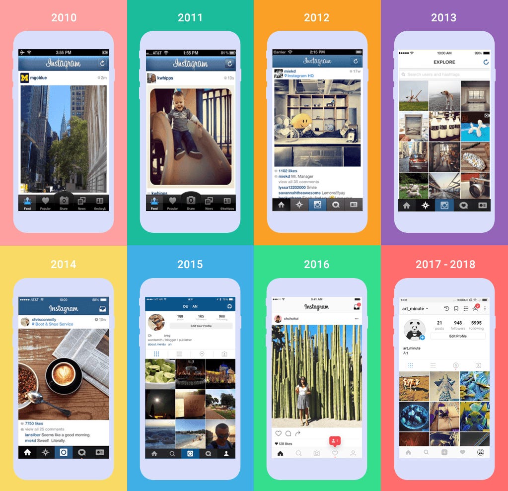 A comparison how Instagram changed from 2010 to 2018