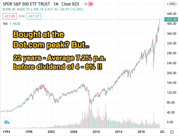 ETF Investing will have netted you a very decent return even if you got it at the Dot Com peak