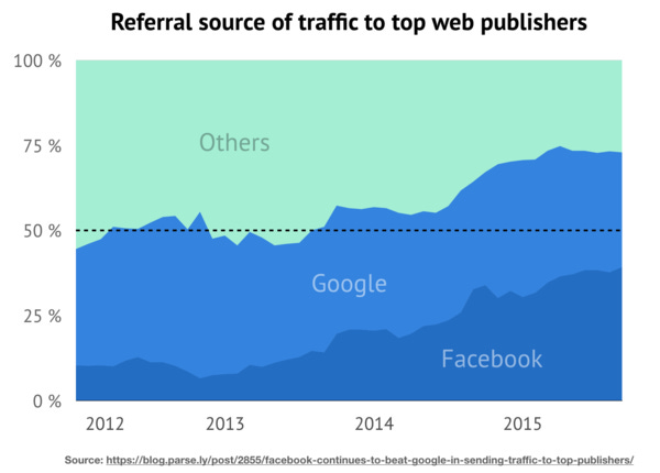 The Web began dying in 2014, here's how