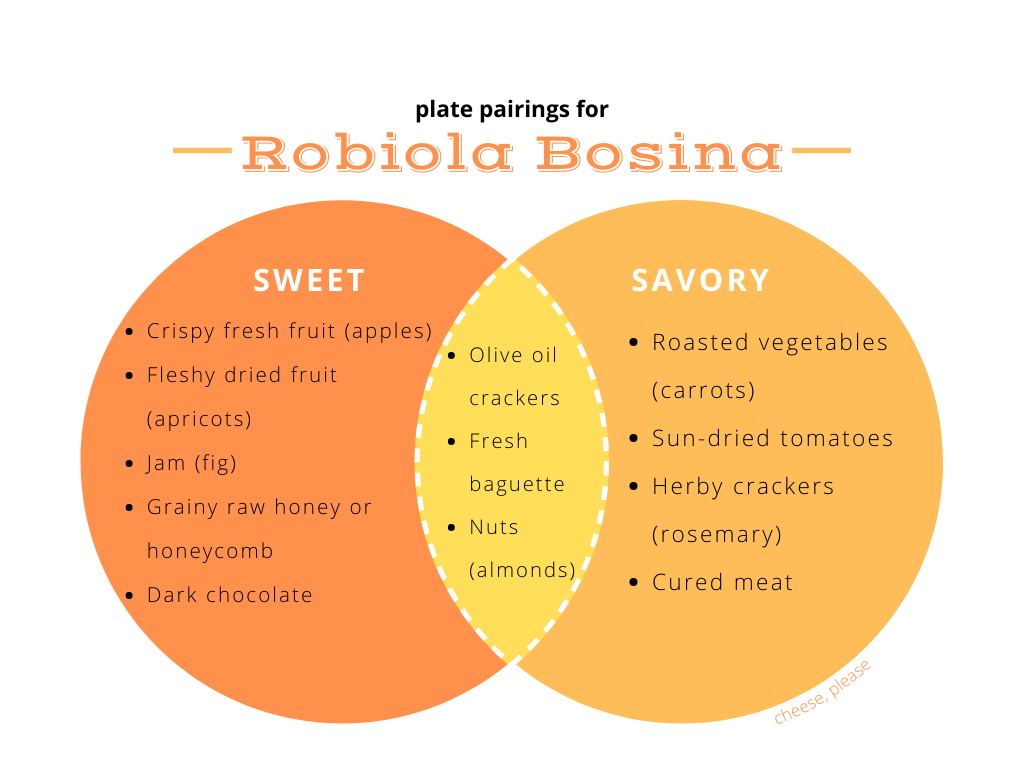 Robiola Bosina plate pairing suggestions for sweet or savory cheese boards