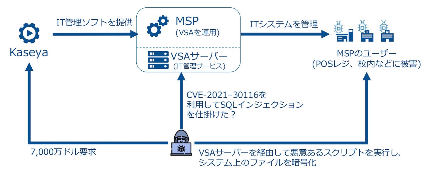 kaseya ransomeware attack