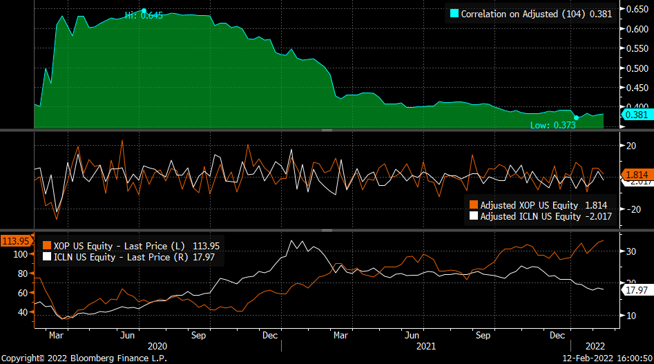 Chart

Description automatically generated