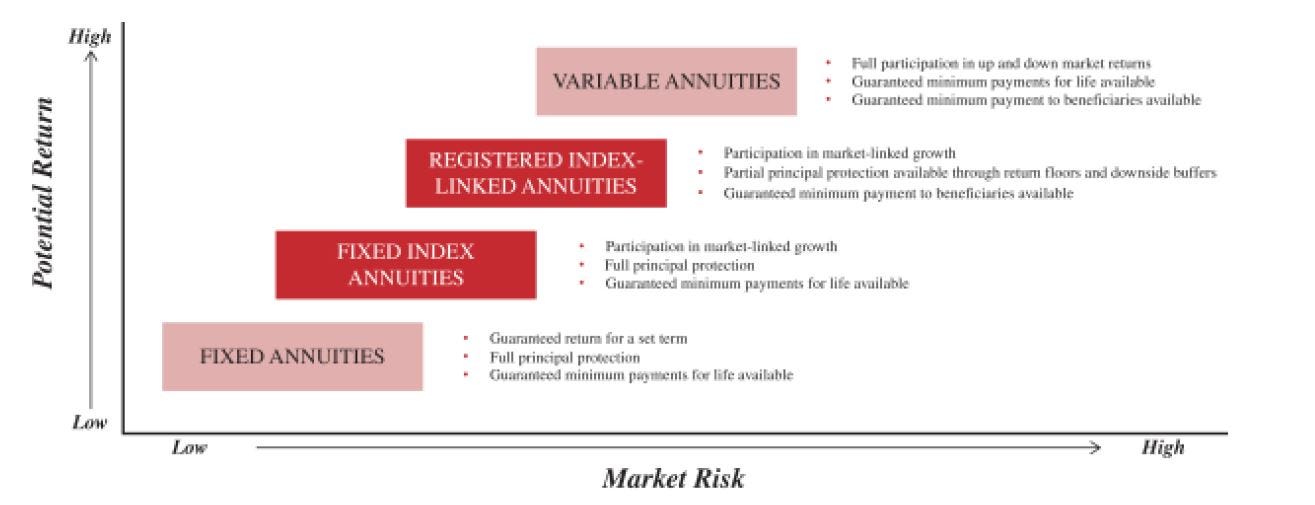 잭슨 파이낸셜(JXN) (2021년 12월 커버리지 글)
