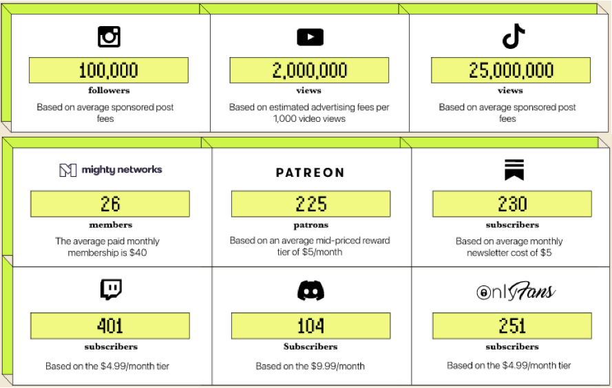 Congratulations @Hikaru! 1 Million Followers on Twitch!!! 