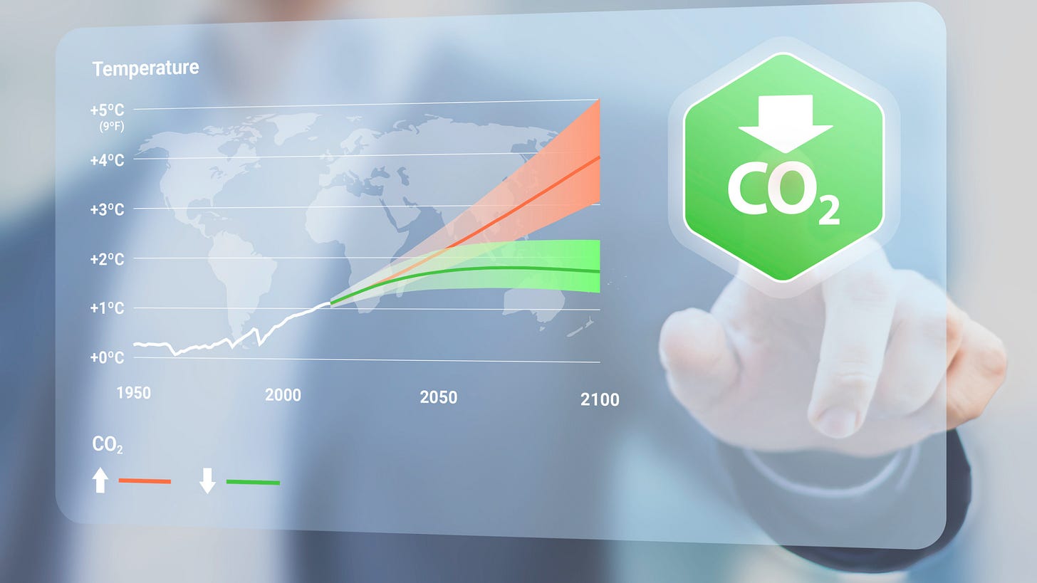 temperature graph related to CO2