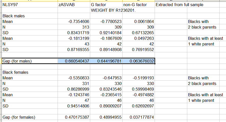 nlsy97-bb-bw-d-gap