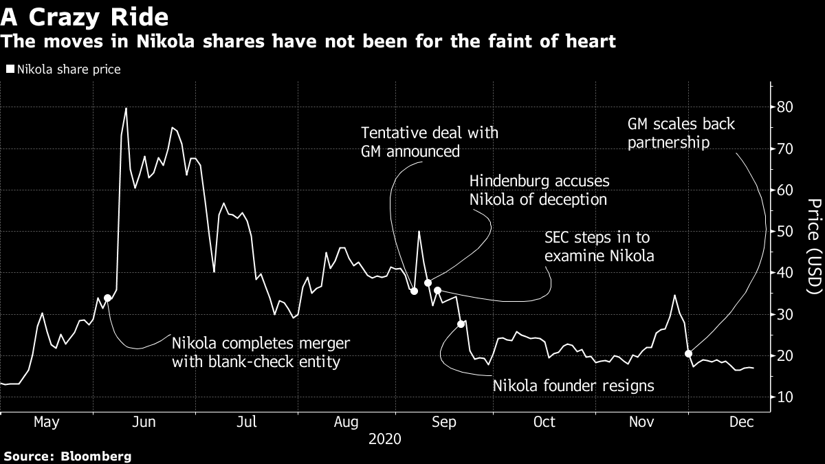 Year of the Meme Stock: Hertz, Kodak Top List of 2020 Highlights