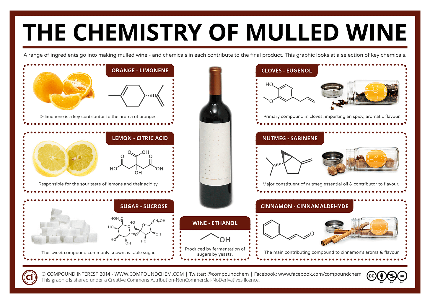 Infographic on the chemistry of mulled wine, highlighting some key compounds in each of the key ingredients: ethanol in wine, limonene in orange, citric acid in lemons, sucrose in sugar, eugenol in cloves, sabinene in nutmeg and cinnamaldehyde in cinnamon.
