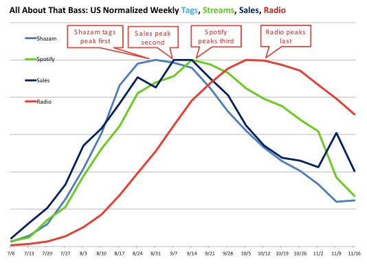 Meghan Trainor's All About That Bass is longest reigning UK single of 2014, UK charts