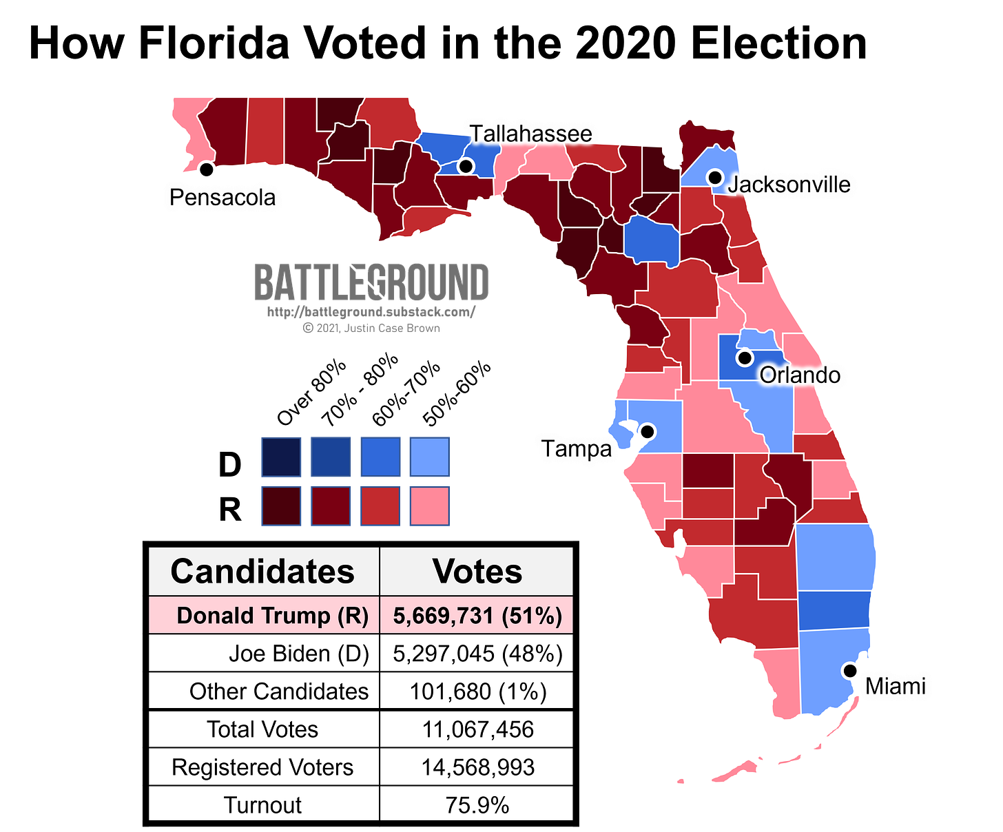 How Florida Voted in the 2020 Presidential Election