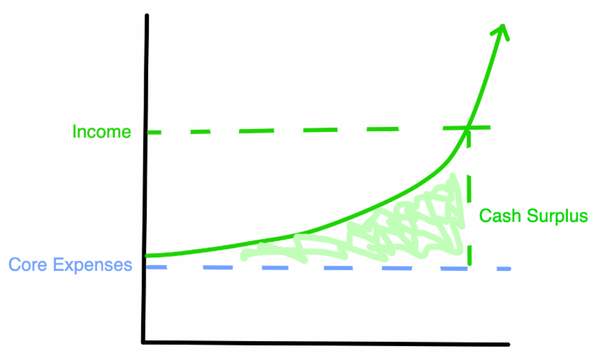 Line chart

Description automatically generated