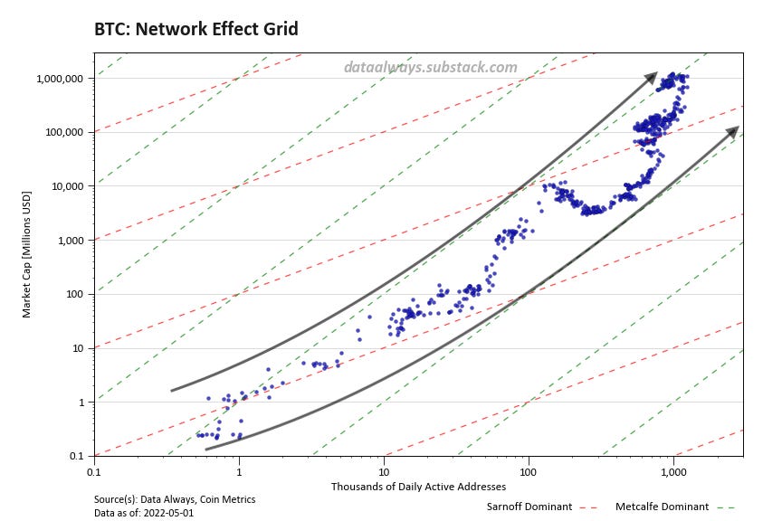 Сетевой эффект. График сетевой эффект. network effect. криптоактив.